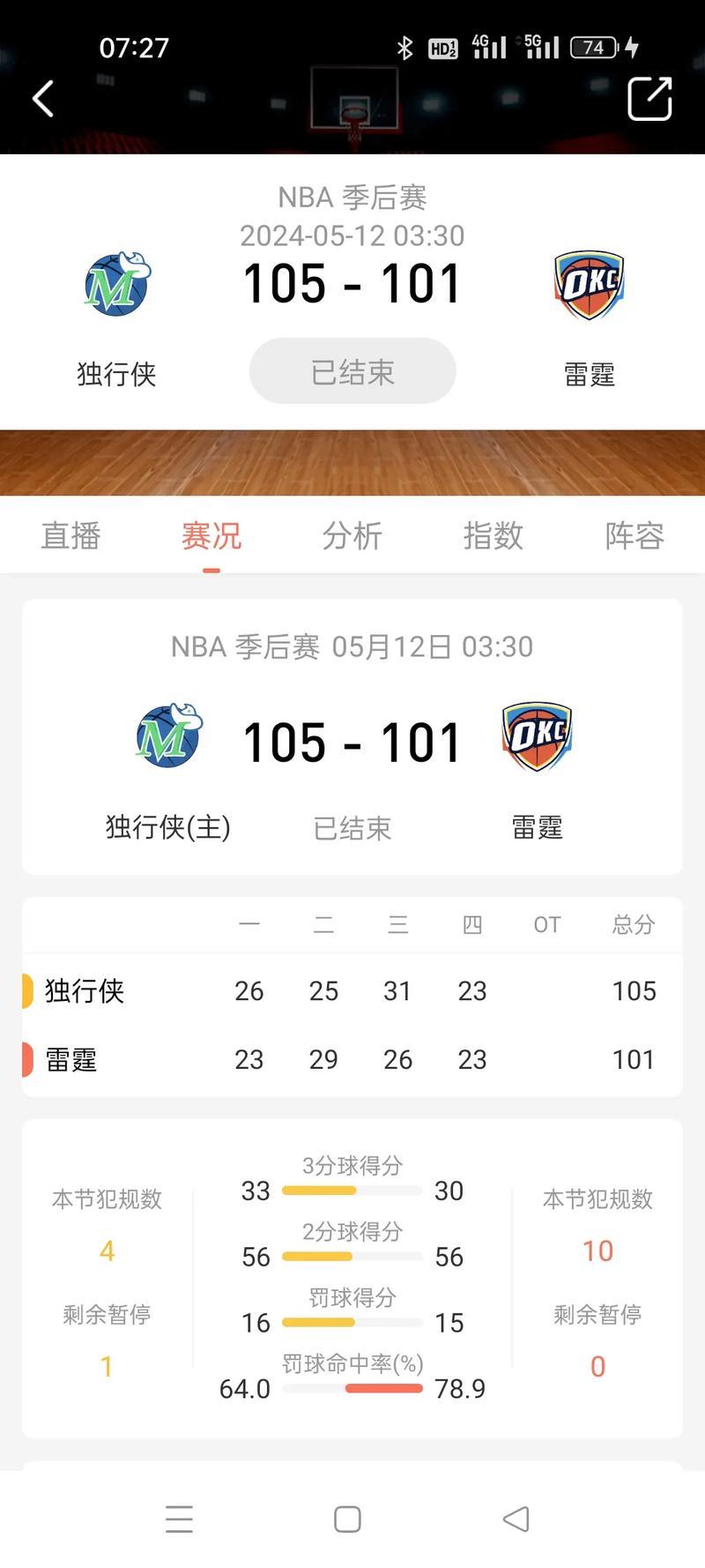 华盛顿22+19助独行侠三胜雷霆 猛龙险胜老鹰