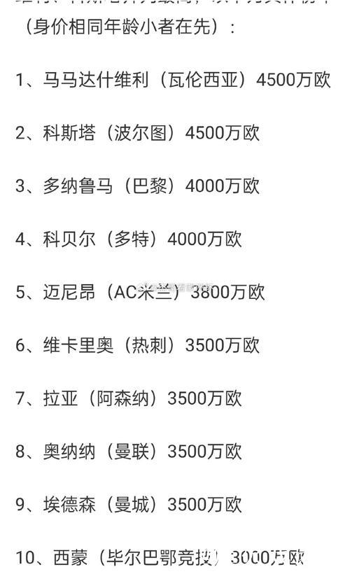 德转列英格兰球员身价TOP10:贝林厄姆1.6亿欧第1,埃泽上榜 德转列英格兰球员身价TOP10:贝林厄姆1.6亿欧第1,埃泽上榜