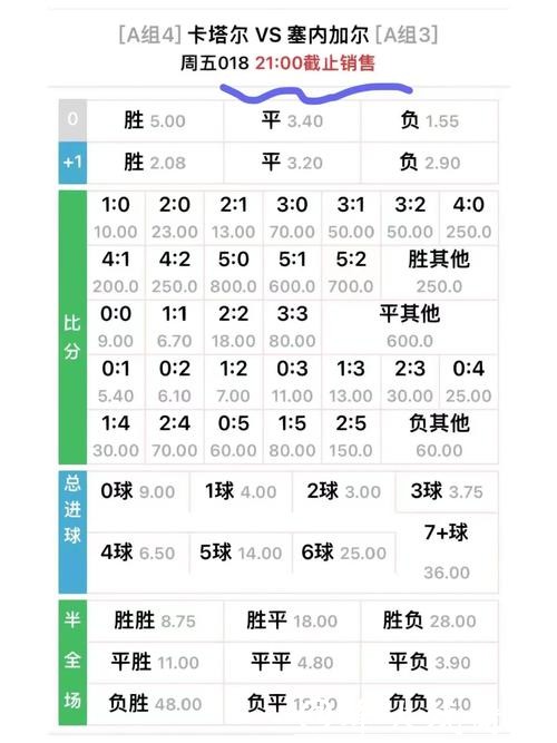 了解世界杯外围平台的赔率计算方法 了解世界杯外围平台的赔率计算方法