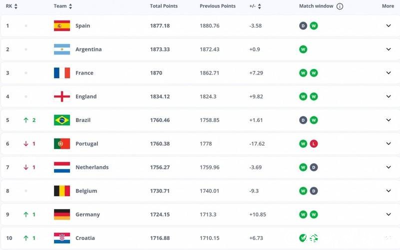 2026世界杯竞猜：投注赔率变化与分析