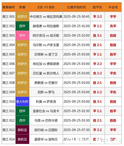 2026世界杯竞猜：投注赔率变化与分析