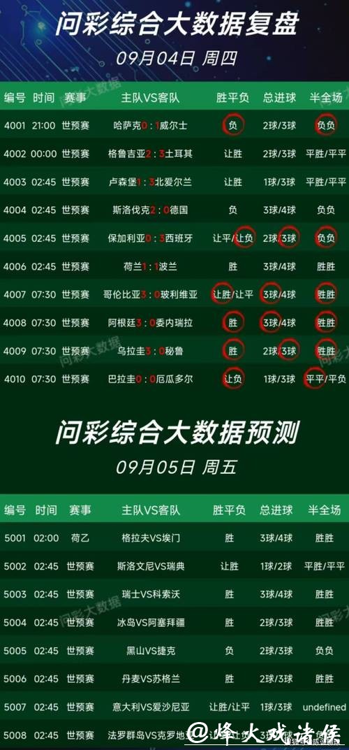 世界杯下注平台：专家推荐赛事精准预测服务