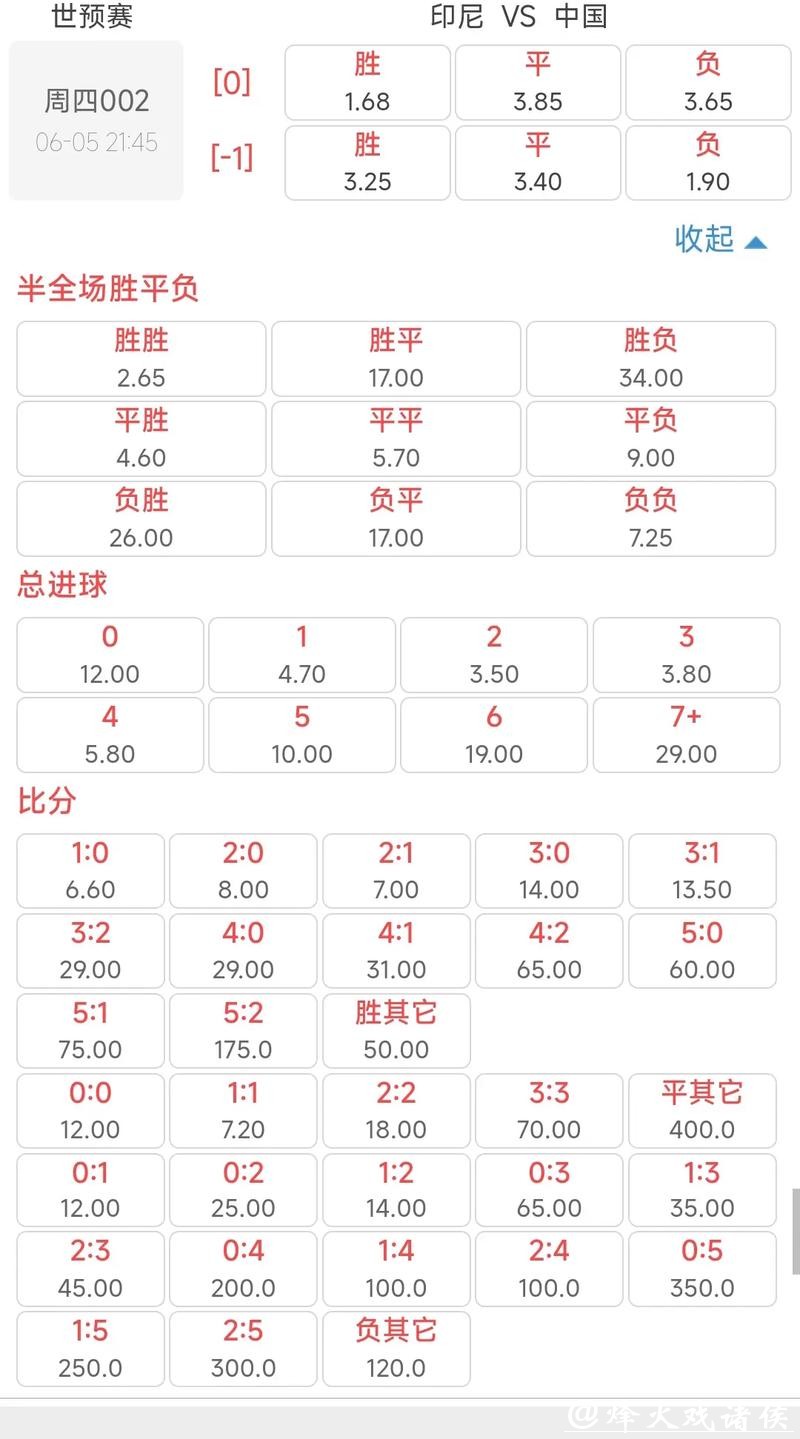 2026世界杯投注：实时赔率更新技巧与策略
