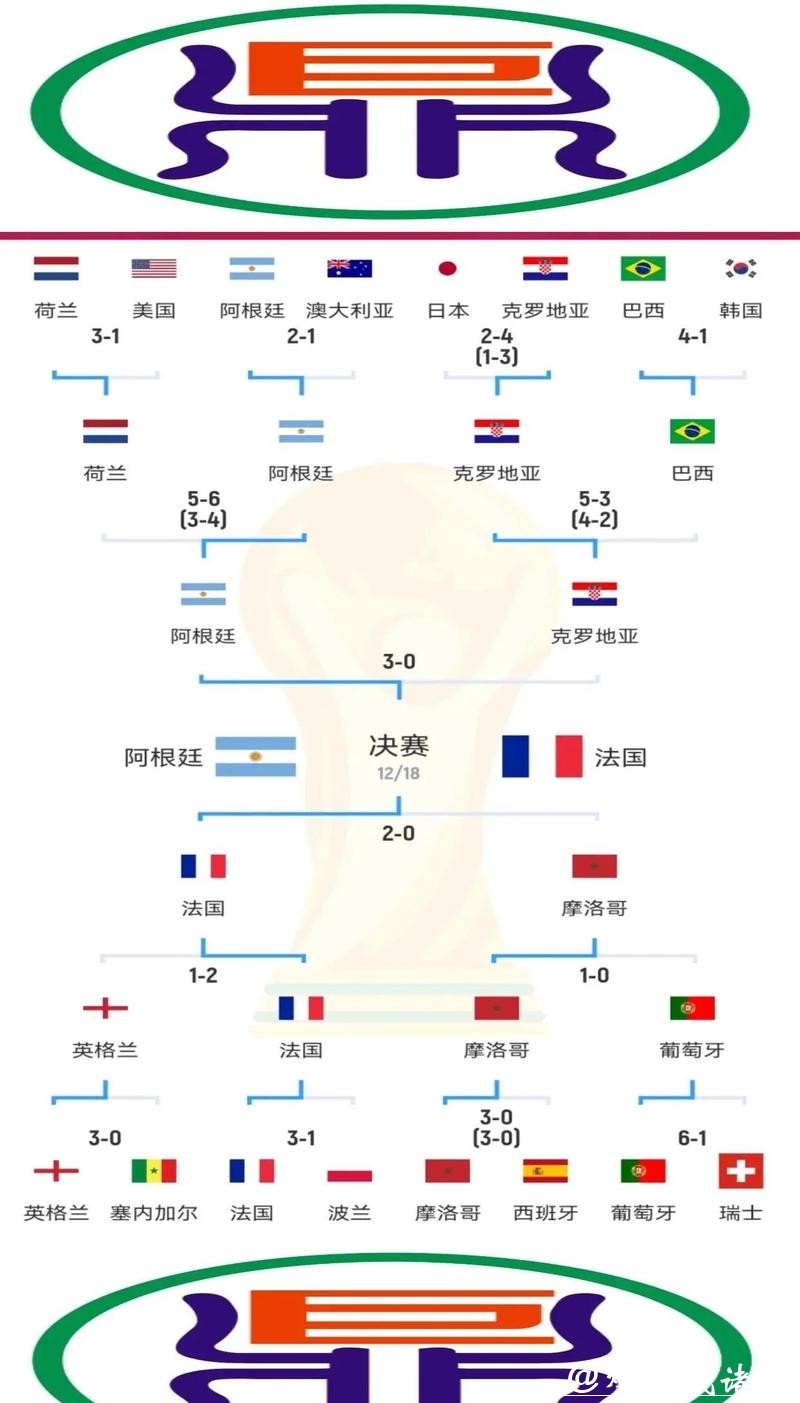 世界杯投注策略:长线与短线分析 世界杯投注策略:长线与短线分析