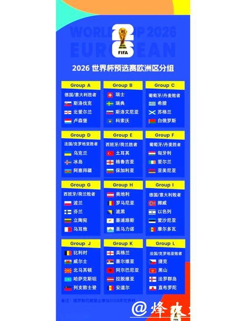 2026世界杯外围赛爆冷比赛盘点