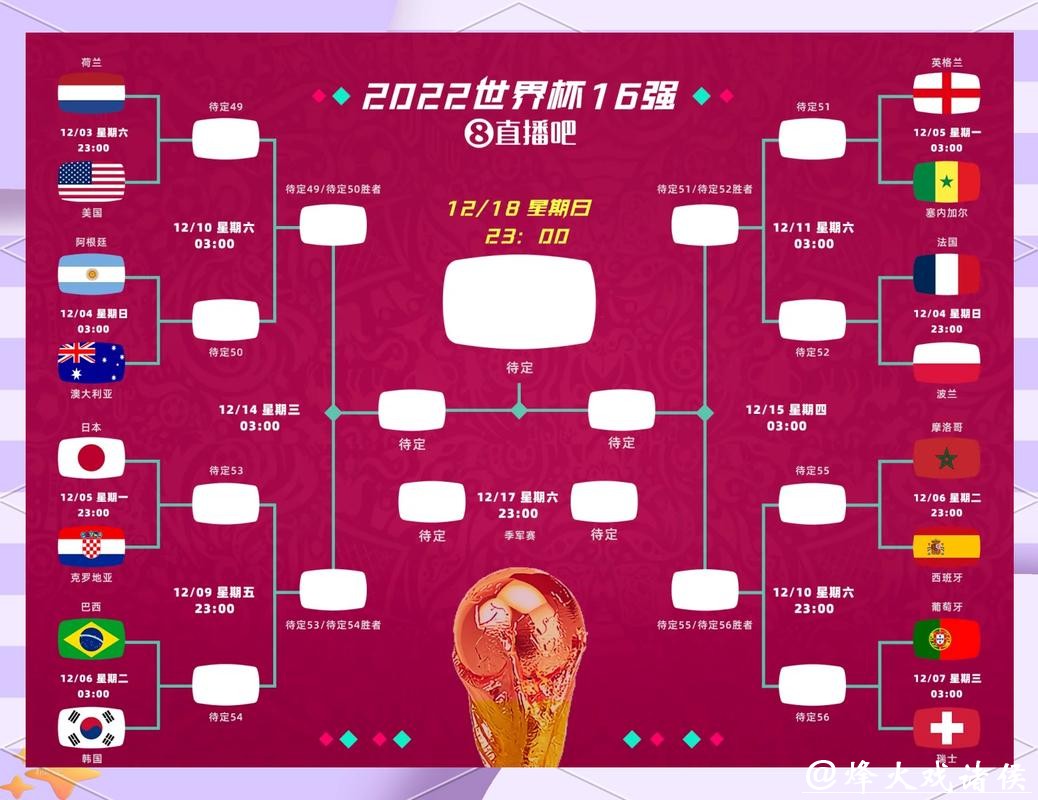 世界杯竞彩：赛前数据如何参考