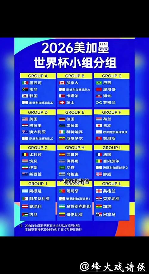 全球球迷热议2026世界杯比分热点 全球球迷热议2026世界杯比分热点